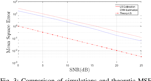 Figure 3 for CNN-aided Channel and Carrier Frequency Offset Estimation for HAPS-LEO Links