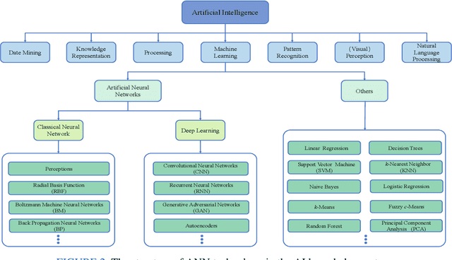 Figure 3 for A Comprehensive Review for Breast Histopathology Image Analysis Using Classical and Deep Neural Networks