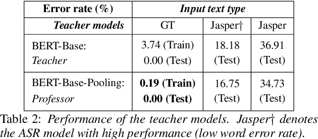Figure 3 for Speech to Text Adaptation: Towards an Efficient Cross-Modal Distillation