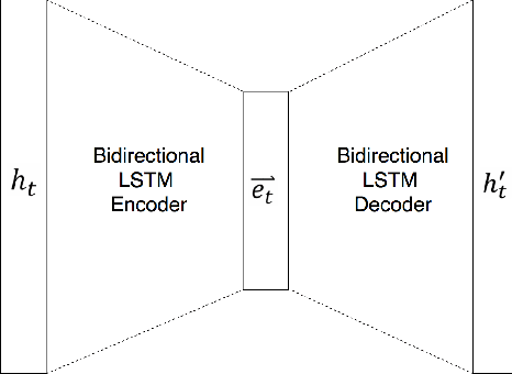 Figure 1 for Improve black-box sequential anomaly detector relevancy with limited user feedback