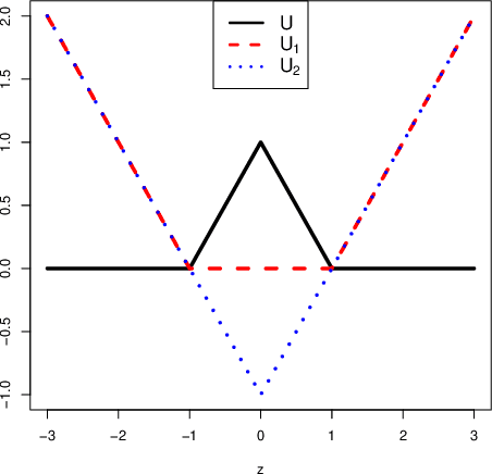 Figure 1 for Sparse Fisher's Linear Discriminant Analysis for Partially Labeled Data