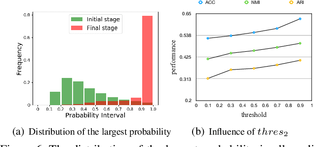 Figure 3 for Deep Comprehensive Correlation Mining for Image Clustering