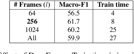 Figure 2 for Towards End-to-End Integration of Dialog History for Improved Spoken Language Understanding