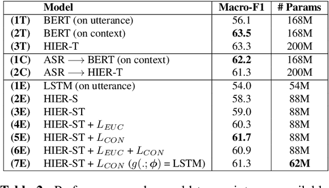 Figure 3 for Towards End-to-End Integration of Dialog History for Improved Spoken Language Understanding
