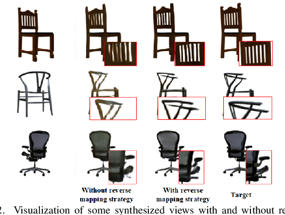 Figure 4 for Novel View Synthesis from a Single Image via Unsupervised learning