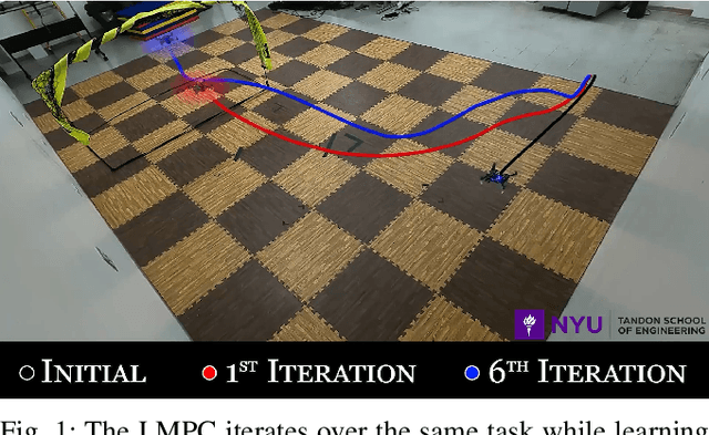 Figure 1 for Learning Model Predictive Control for Quadrotors