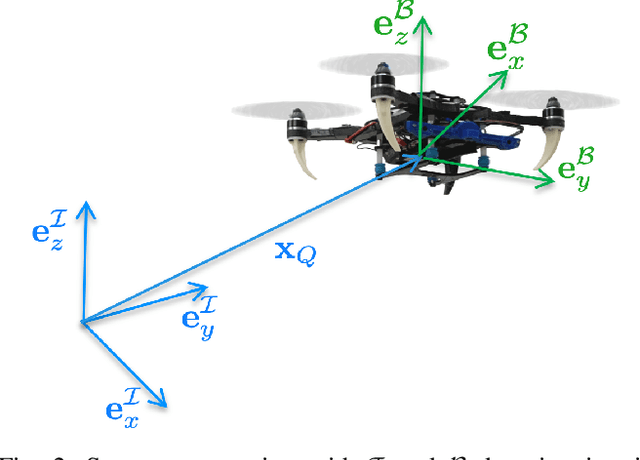 Figure 2 for Learning Model Predictive Control for Quadrotors