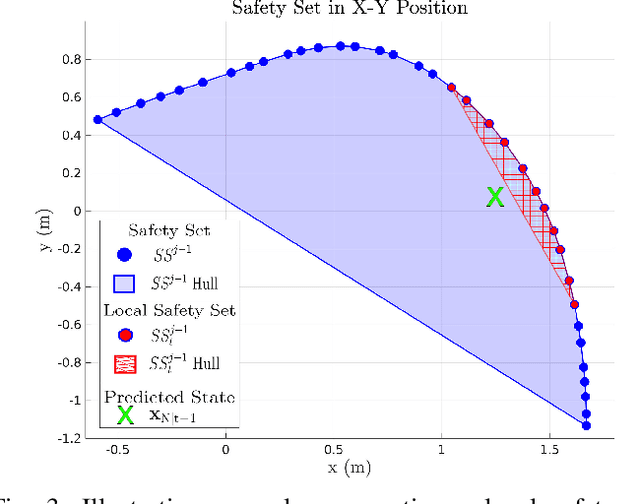 Figure 3 for Learning Model Predictive Control for Quadrotors