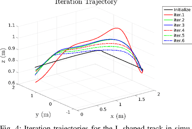 Figure 4 for Learning Model Predictive Control for Quadrotors