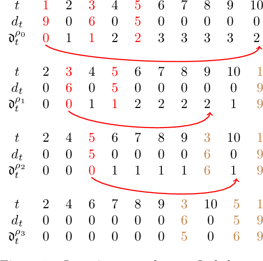 Figure 2 for An Optimal Algorithm for Adversarial Bandits with Arbitrary Delays