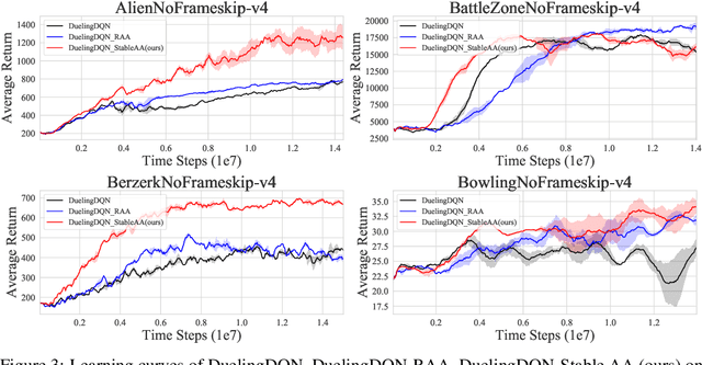 Figure 3 for Damped Anderson Mixing for Deep Reinforcement Learning: Acceleration, Convergence, and Stabilization