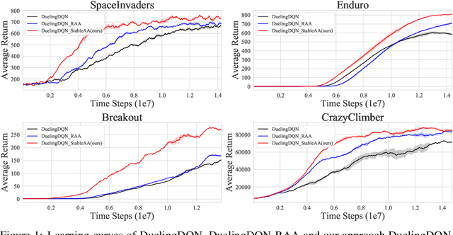 Figure 1 for Damped Anderson Mixing for Deep Reinforcement Learning: Acceleration, Convergence, and Stabilization