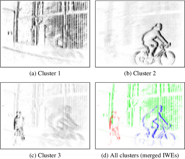 Figure 2 for Event-Based Motion Segmentation by Motion Compensation