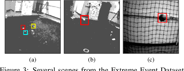 Figure 4 for Event-Based Motion Segmentation by Motion Compensation