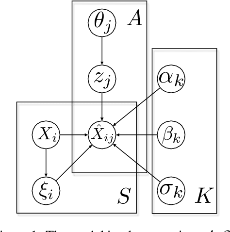 Figure 1 for Latent Bayesian Inference for Robust Earnings Estimates