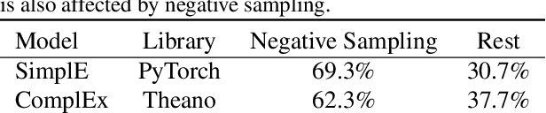 Figure 1 for Stay Positive: Knowledge Graph Embedding Without Negative Sampling
