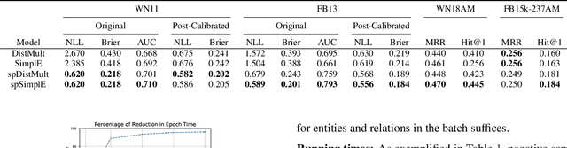 Figure 3 for Stay Positive: Knowledge Graph Embedding Without Negative Sampling