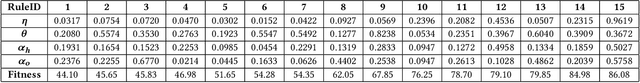 Figure 4 for Learning with Delayed Synaptic Plasticity