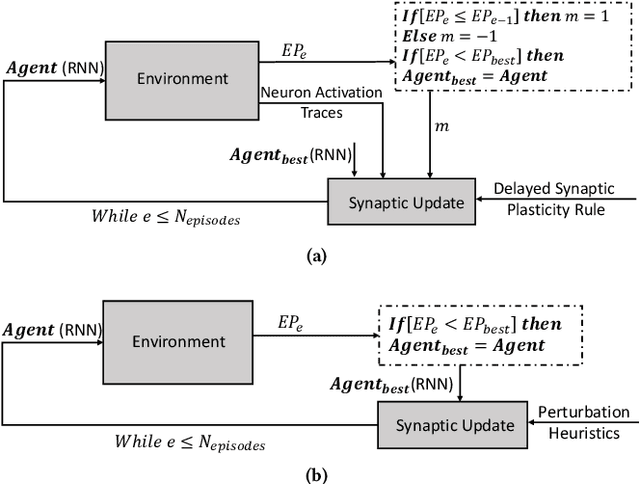 Figure 1 for Learning with Delayed Synaptic Plasticity