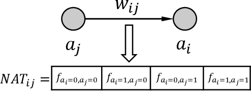 Figure 3 for Learning with Delayed Synaptic Plasticity