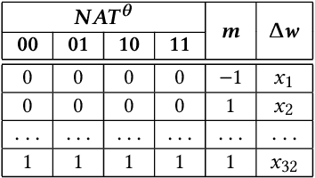 Figure 2 for Learning with Delayed Synaptic Plasticity