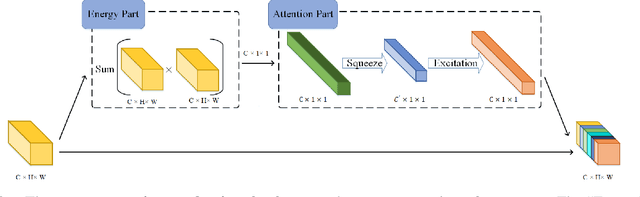 Figure 3 for Learnable Discrete Wavelet Pooling (LDW-Pooling) For Convolutional Networks