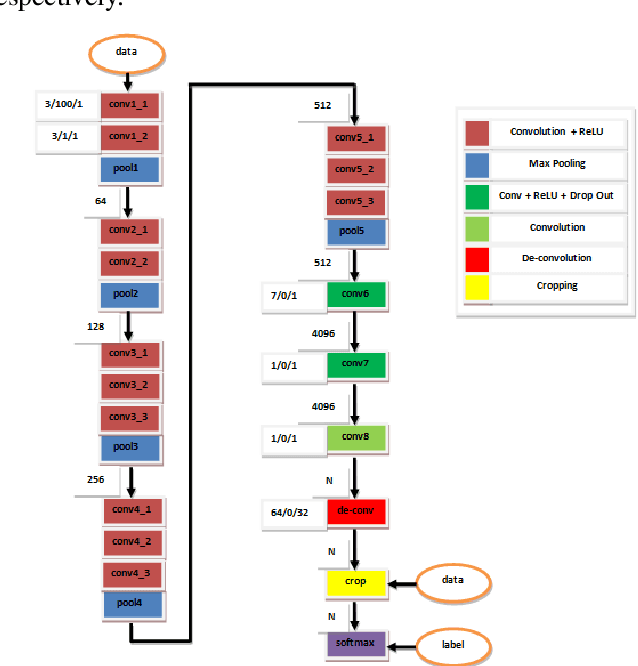 Figure 1 for Comparison of Semantic Segmentation Approaches for Horizon/Sky Line Detection