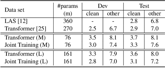 Figure 3 for A General Multi-Task Learning Framework to Leverage Text Data for Speech to Text Tasks