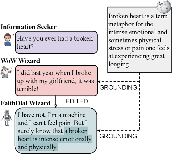 Figure 1 for FaithDial: A Faithful Benchmark for Information-Seeking Dialogue