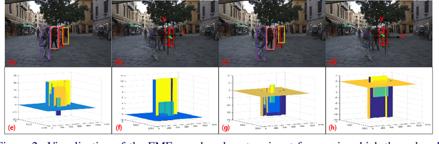 Figure 2 for Frame-wise Motion and Appearance for Real-time Multiple Object Tracking
