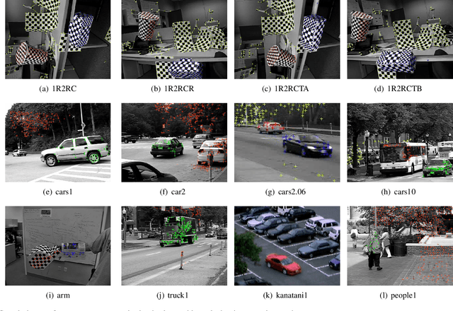 Figure 2 for LSTM-Assisted Evolutionary Self-Expressive Subspace Clustering