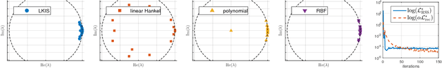 Figure 4 for Learning Koopman Invariant Subspaces for Dynamic Mode Decomposition