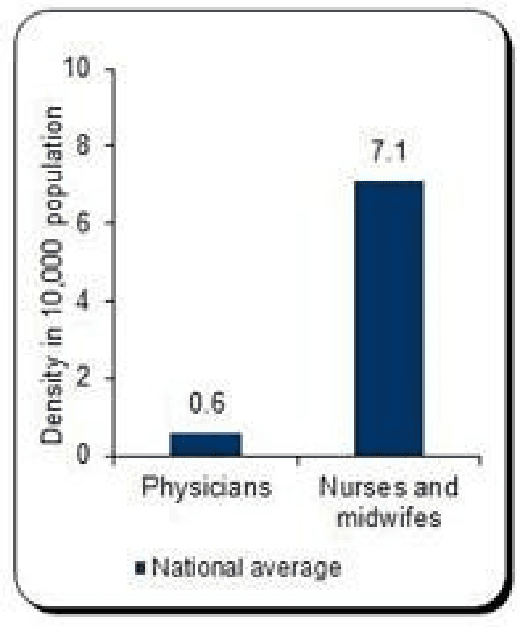 Figure 4 for Skin disease diagnosis using image analysis and natural language processing