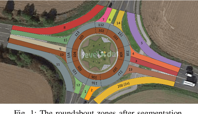 Figure 1 for Maneuver-based Anchor Trajectory Hypotheses at Roundabouts