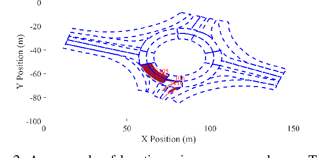 Figure 2 for Maneuver-based Anchor Trajectory Hypotheses at Roundabouts