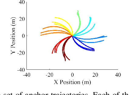 Figure 3 for Maneuver-based Anchor Trajectory Hypotheses at Roundabouts