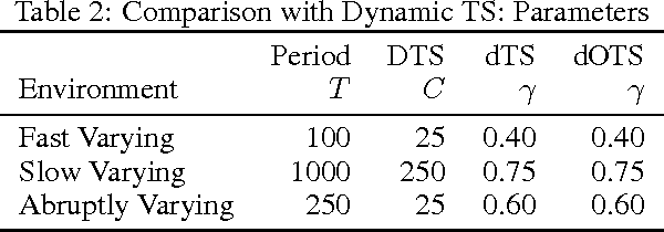 Figure 4 for Taming Non-stationary Bandits: A Bayesian Approach