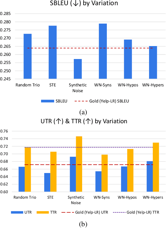 Figure 2 for GenAug: Data Augmentation for Finetuning Text Generators