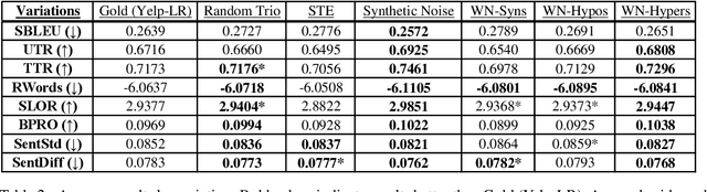 Figure 4 for GenAug: Data Augmentation for Finetuning Text Generators