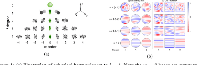 Figure 1 for Spherical Channels for Modeling Atomic Interactions