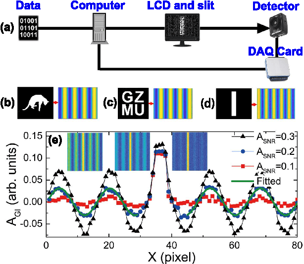 Figure 1 for Robust data analysis and imaging with computational ghost imaging