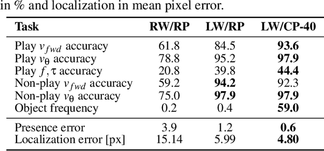 Figure 2 for Emergence of Structured Behaviors from Curiosity-Based Intrinsic Motivation