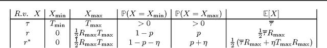 Figure 1 for Exploration--Exploitation in MDPs with Options