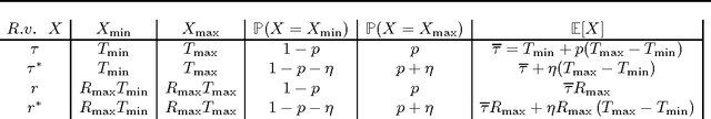 Figure 3 for Exploration--Exploitation in MDPs with Options