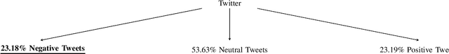 Figure 1 for Twitter Speaks: A Case of National Disaster Situational Awareness