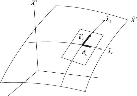 Figure 4 for Statistical Neurodynamics of Deep Networks: Geometry of Signal Spaces