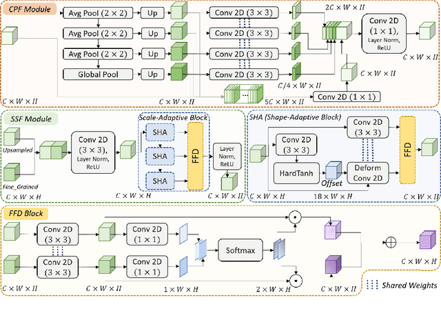 Figure 3 for LensID: A CNN-RNN-Based Framework Towards Lens Irregularity Detection in Cataract Surgery Videos