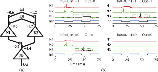 Figure 4 for The thermodynamic temperature of a rhythmic spiking network