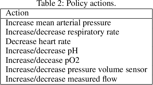 Figure 3 for A Preliminary Approach for Learning Relational Policies for the Management of Critically Ill Children