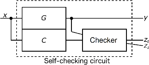 Figure 1 for Automatic Synthesis of Totally Self-Checking Circuits